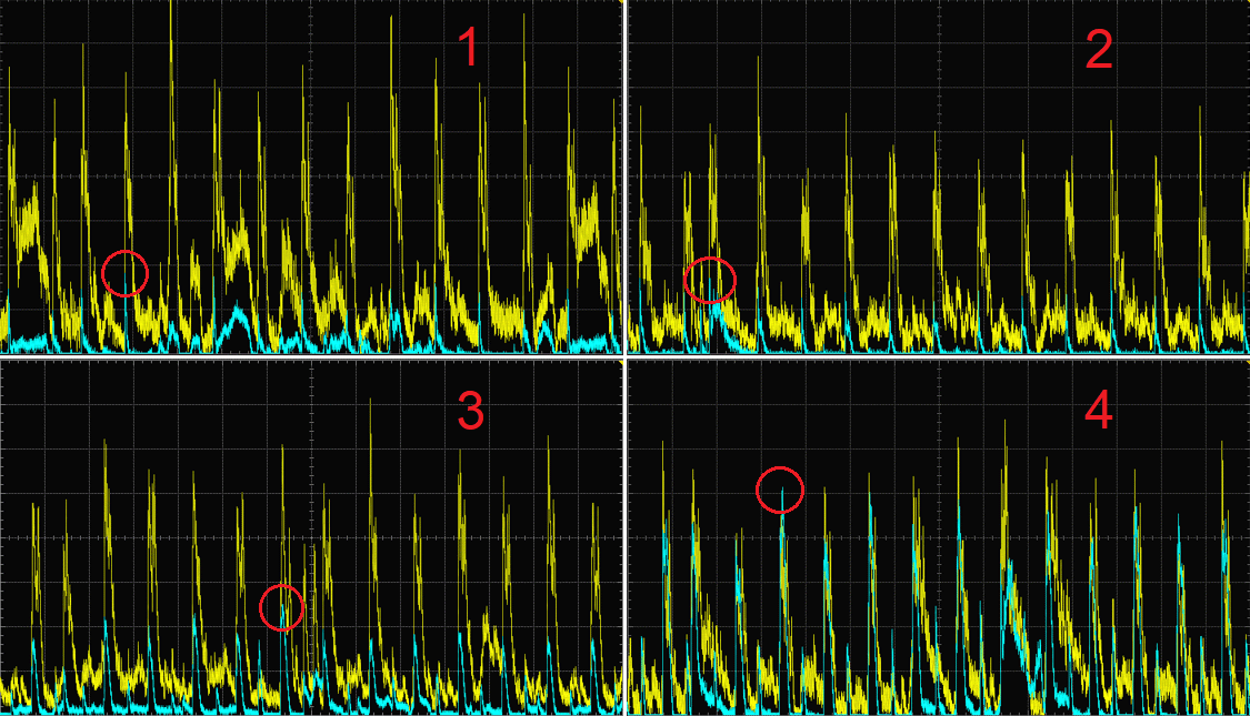 Амплитуды сигналов, идущих на громкоговорители в биампинге
Amplitudes of signals going to loudspeakers in bi-amping