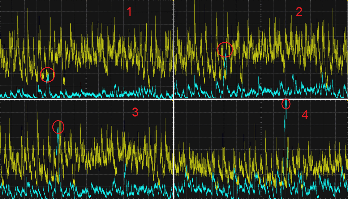 Амплитуды сигналов, идущих на громкоговорители в биампинге
Amplitudes of signals going to loudspeakers in bi-amping
