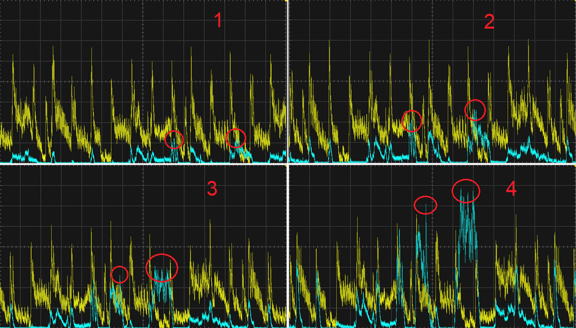Амплитуды сигналов, идущих на громкоговорители в биампинге
Amplitudes of signals going to loudspeakers in bi-amping