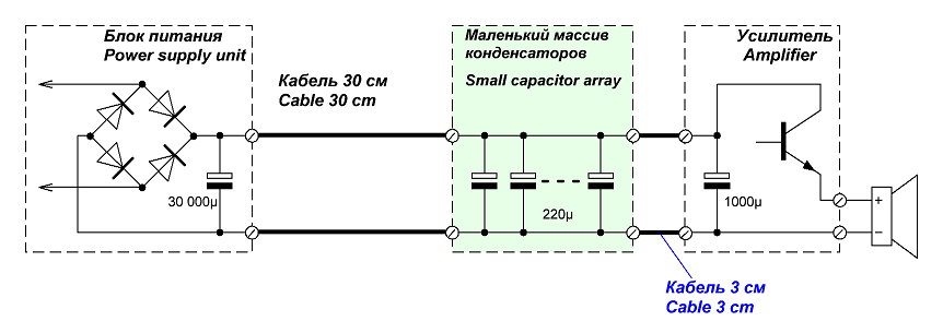 Дополнительный массив конденсаторов, устанавливаемый в непосредственной близости от платы усилителя.