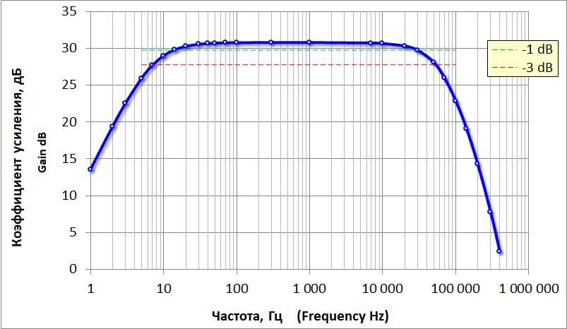 Усилитель низкой частоты (УНЧ) на микросхеме TDA7250