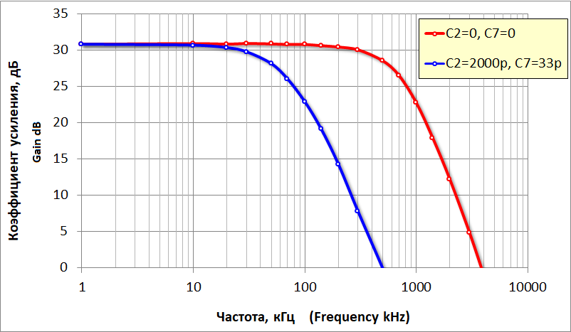 Усилитель мощности класса D на базе IRS2092 [2021]