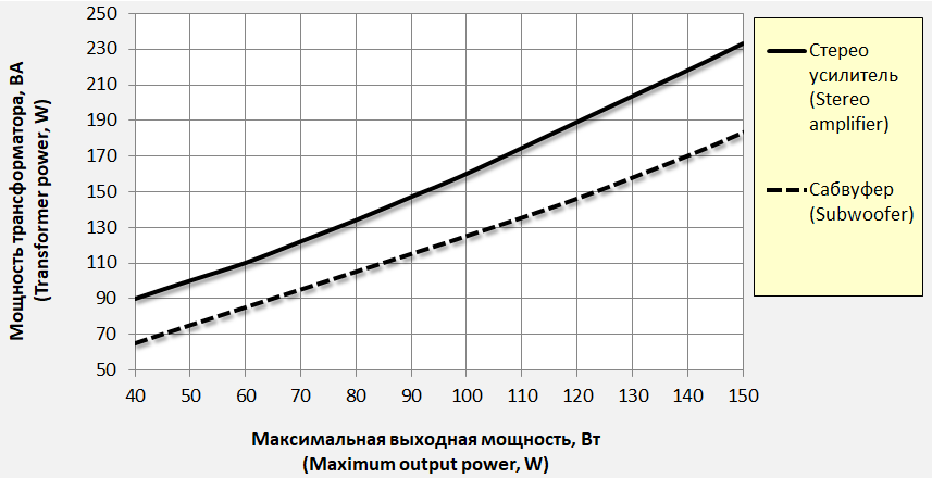 Простой усилитель на LM для начинающих — 40teremok.ru