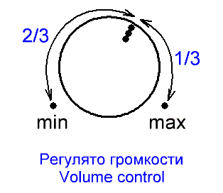 Применение активного кроссовера